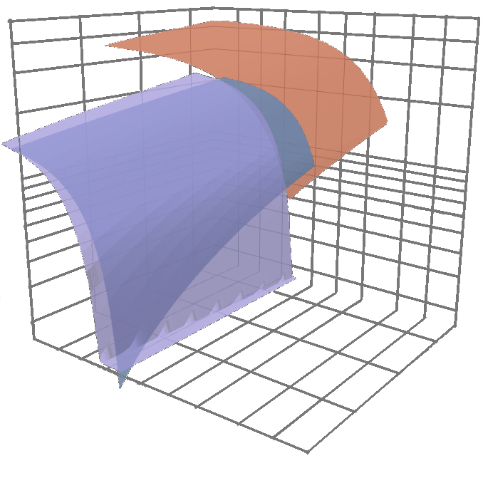 Linear models in Built Stock Explorer